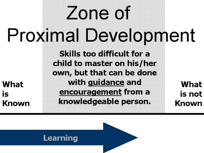 Vygotsky's zone of proximal development