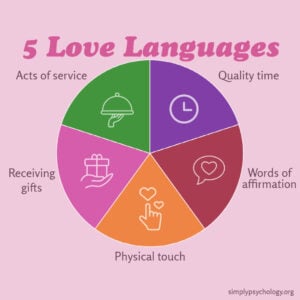 5 Love Languages featured image 1