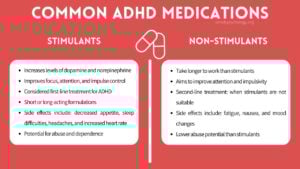What Medications Are Used To Manage ADHD? 12 A table titled 'common adhd medications' which outlines the key differences between stimulants and non-stimulants - all information of which is outlined in the article.