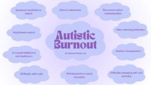 What Is Autistic Burnout? 4 The words: Autistic burnout in a purple cloud with different signs of an autistic burnout in smaller clouds such as increased sensitivity to stimuli, chronic exhaustion and emotion dysregulation.