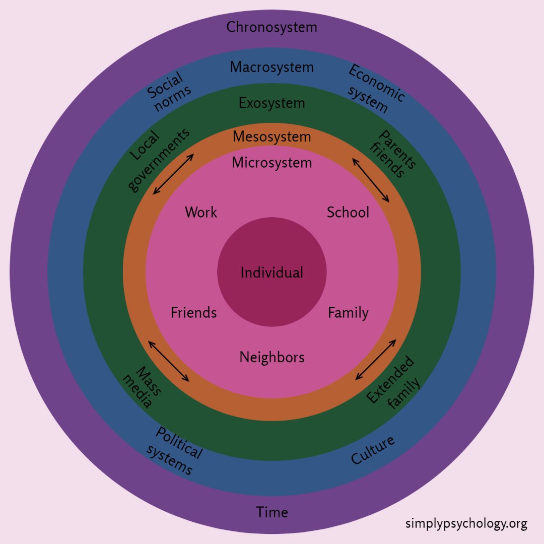 The Power of Personal, Historical Timelines: Enhancing Team Dynamics and Cultivating Empathy