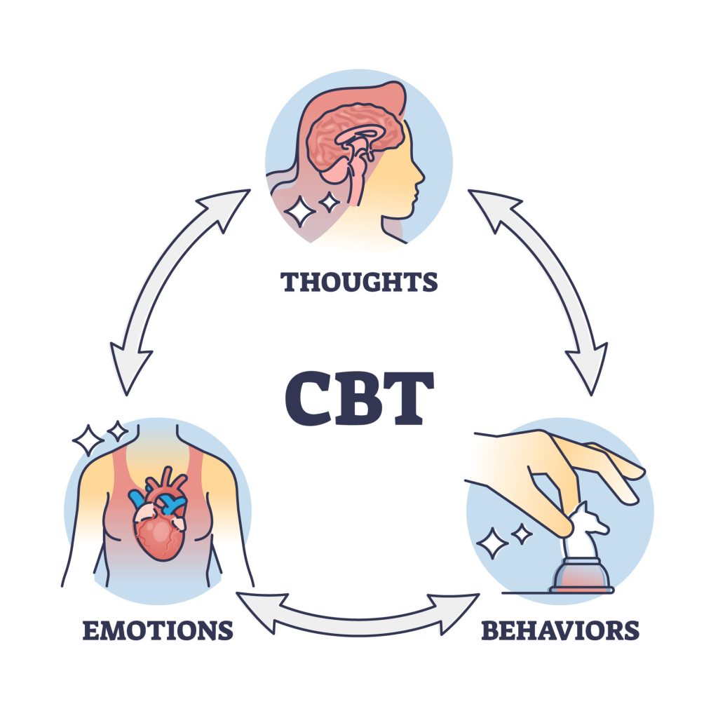 How Cognitive Behavioral Therapy Can Help ADHD