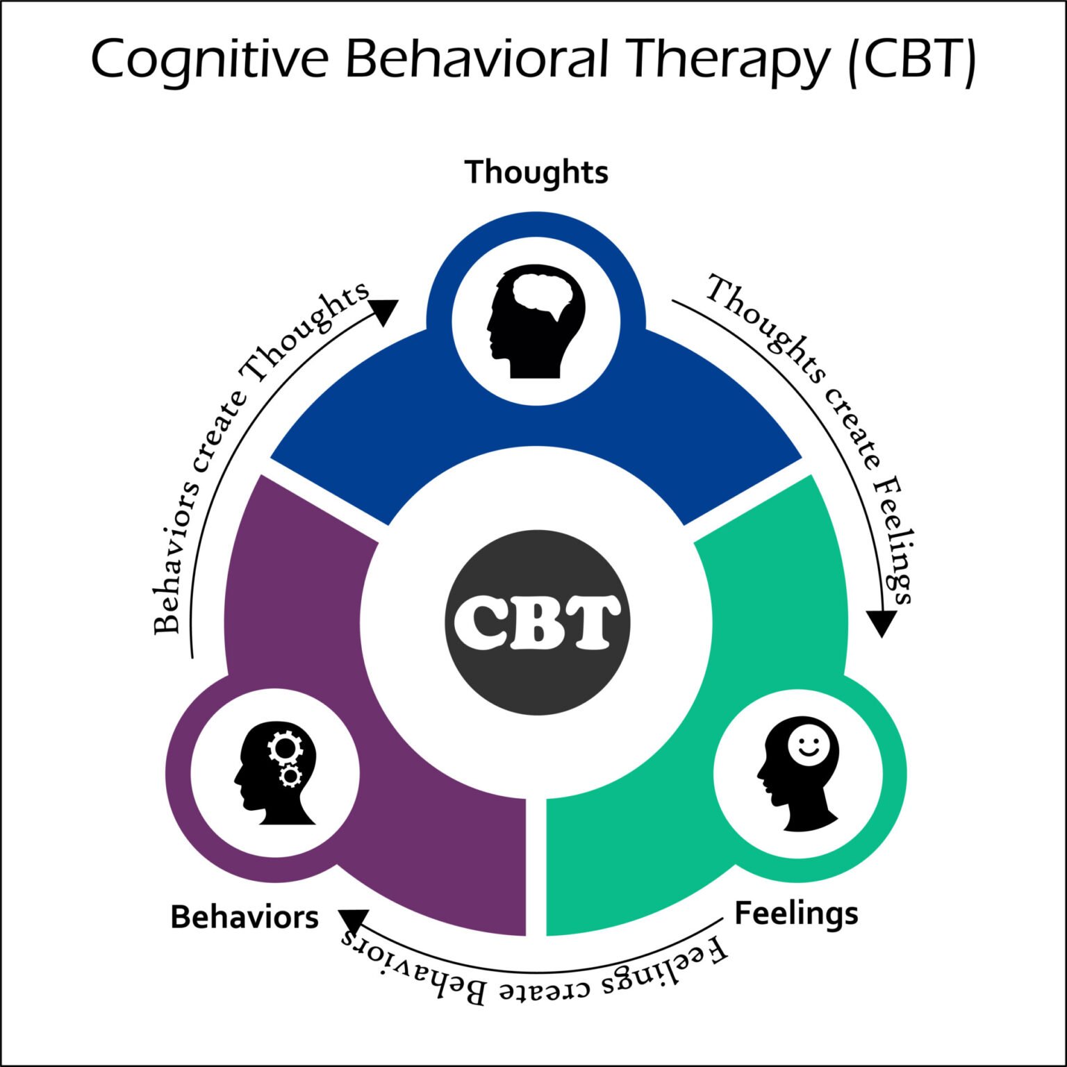 The Future Of Cognitive Behavioral Therapy For Psychosis the-future-of-cognitive-behavioral-therapy-for-psychosis