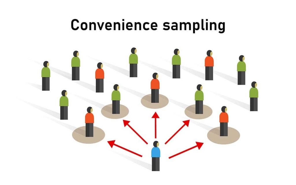 Research Methodology - Simply Psychology