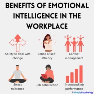 benefits of emotional intelligence in the workplace