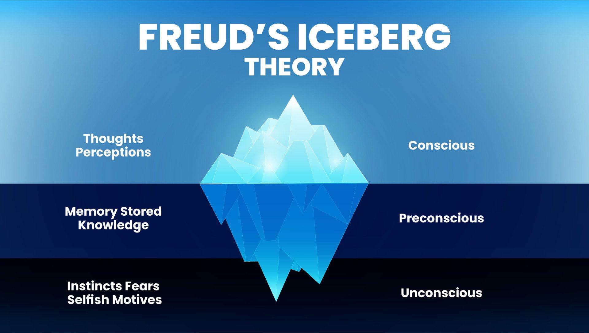 https://www.simplypsychology.org/wp-content/uploads/Freud_Iceberg.jpeg?utm_source=chatgpt.com