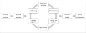 Grounded Theory In Qualitative Research: A Practical Guide