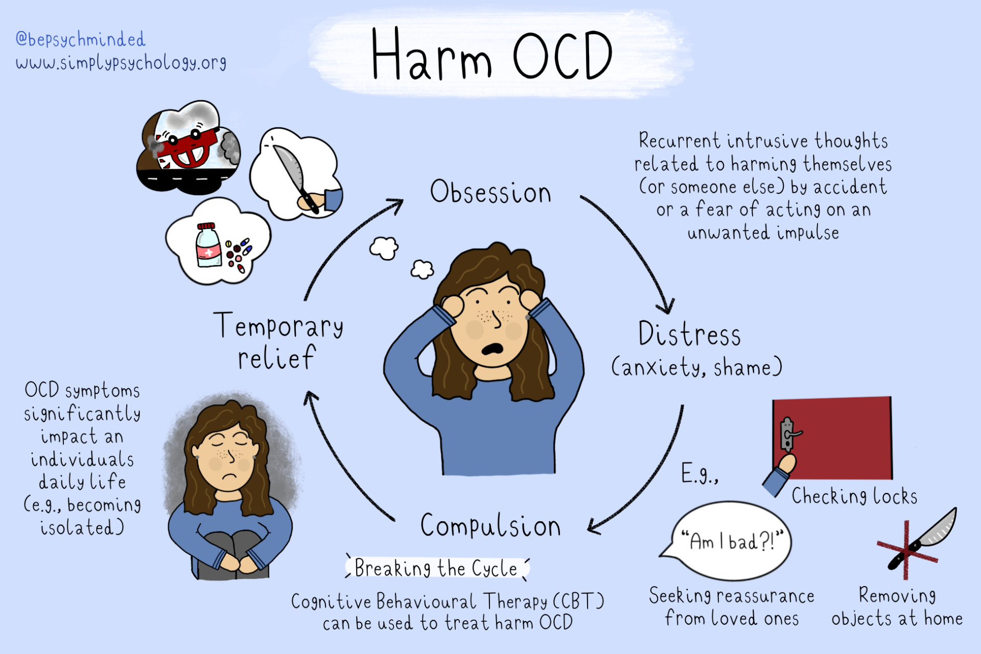 Causes Of OCD