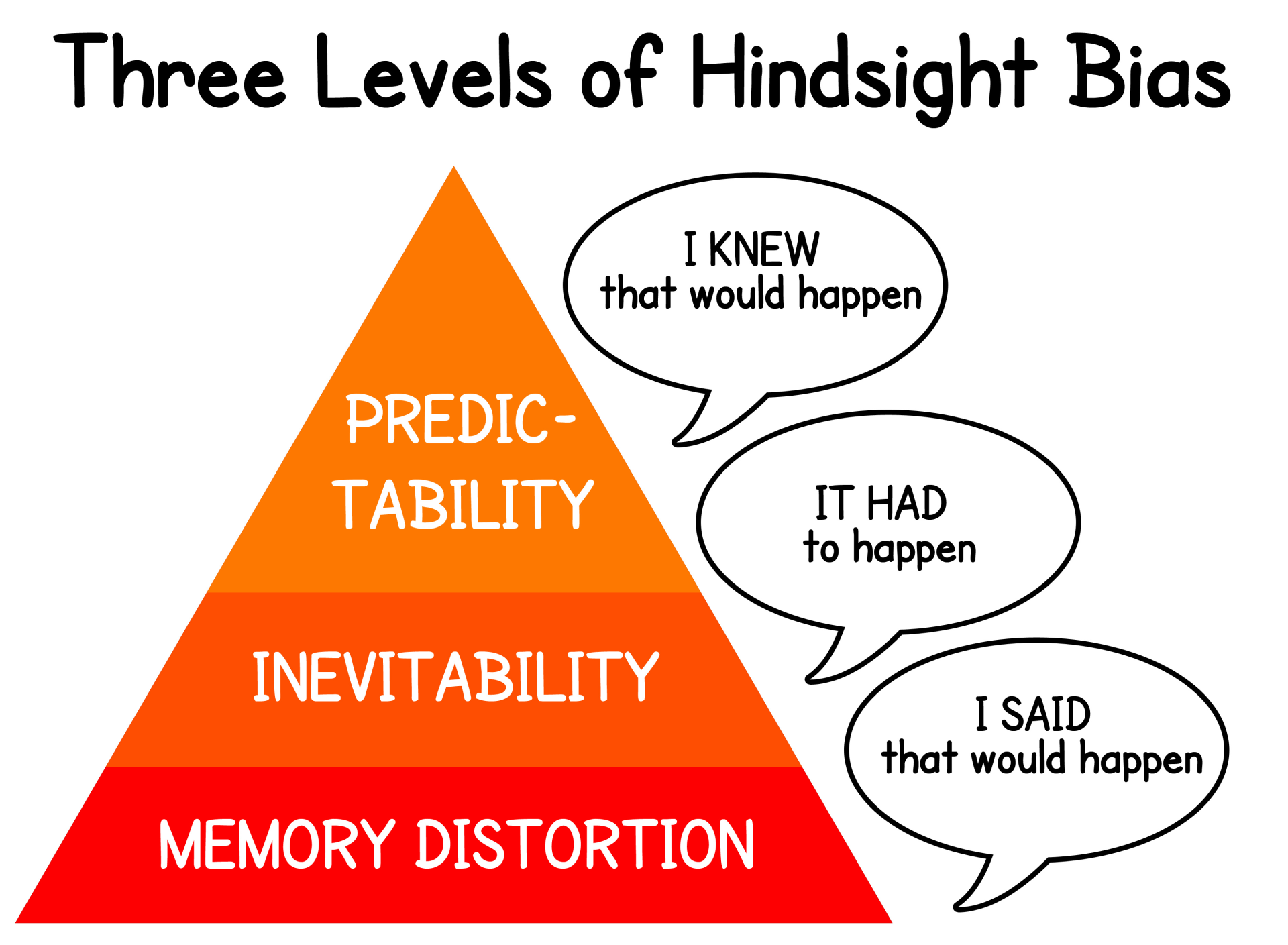 critical thinking and hindsight bias