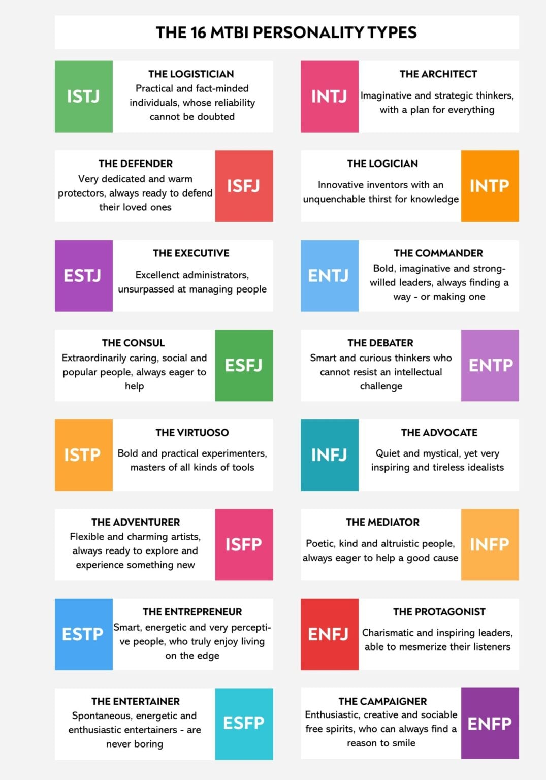 Myers-Briggs Type Indicator (MBTI)