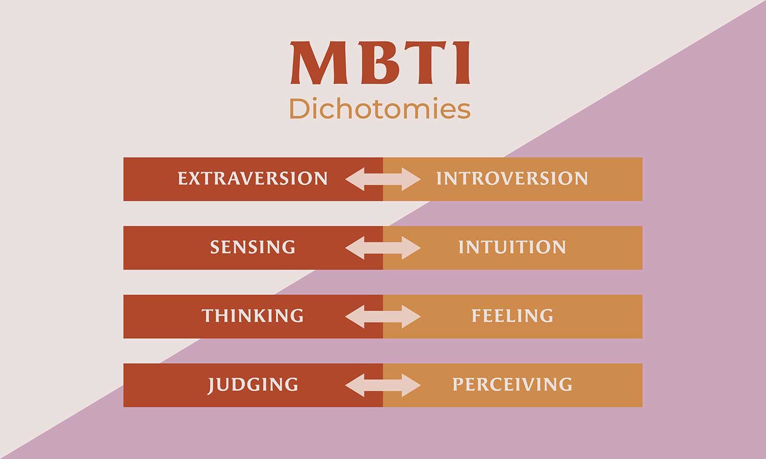 My opinion on each of 16 personalities : r/mbti