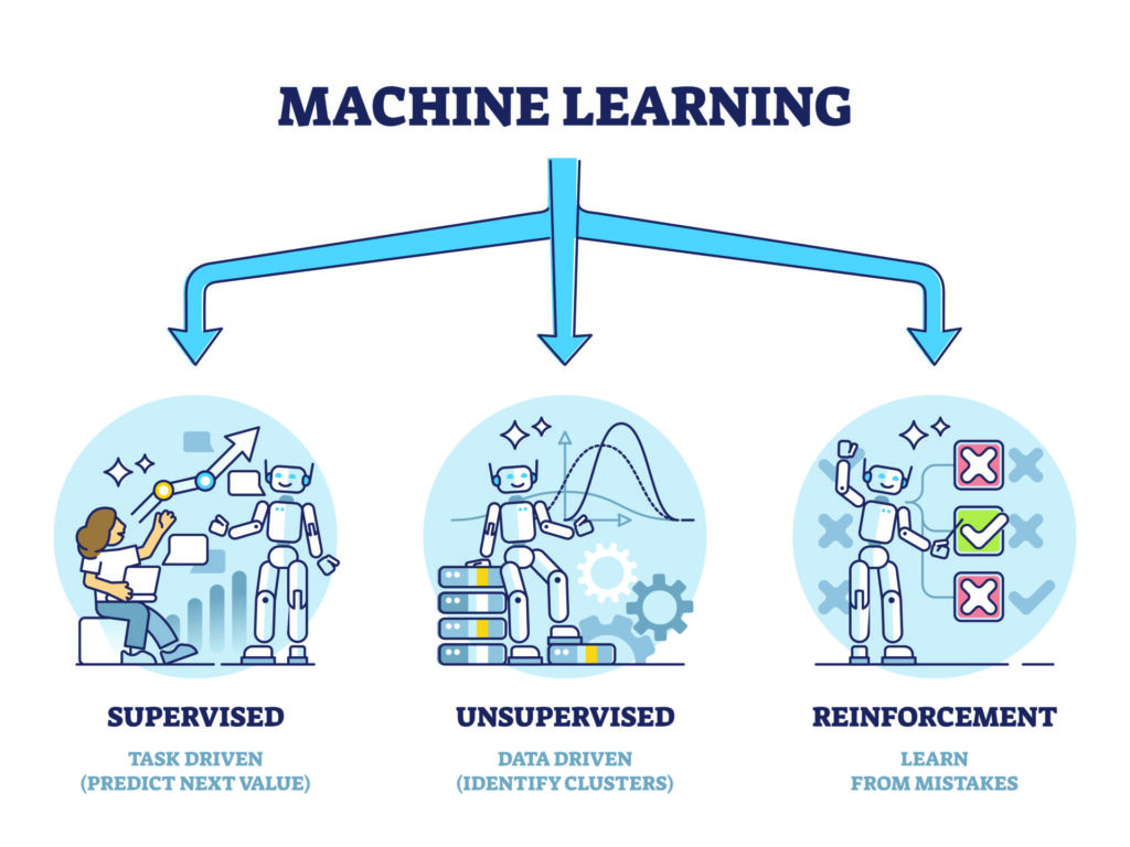 MACHINE LEARNING IN PSYCHOLOGY RESEARCH visual data 7