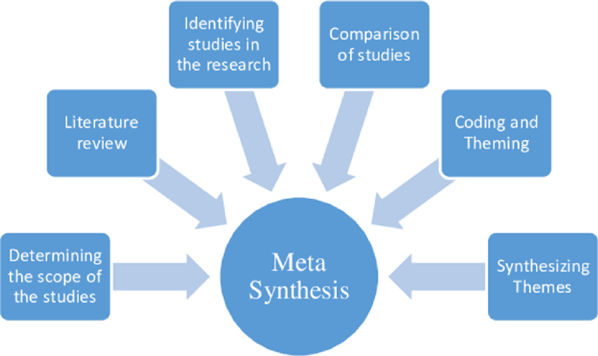 Metasynthesis Of Qualitative Research 11 Metasynthesis Of Qualitative Research