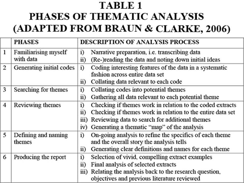 what is a thematic analysis in qualitative research