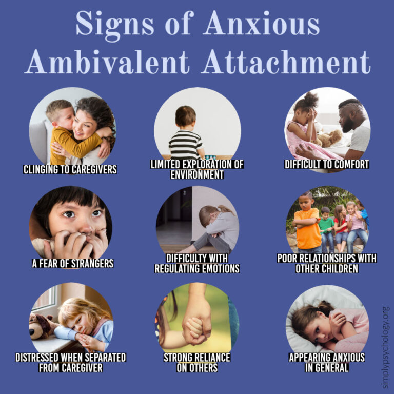 How Anxious Ambivalent Attachment Develops In Children