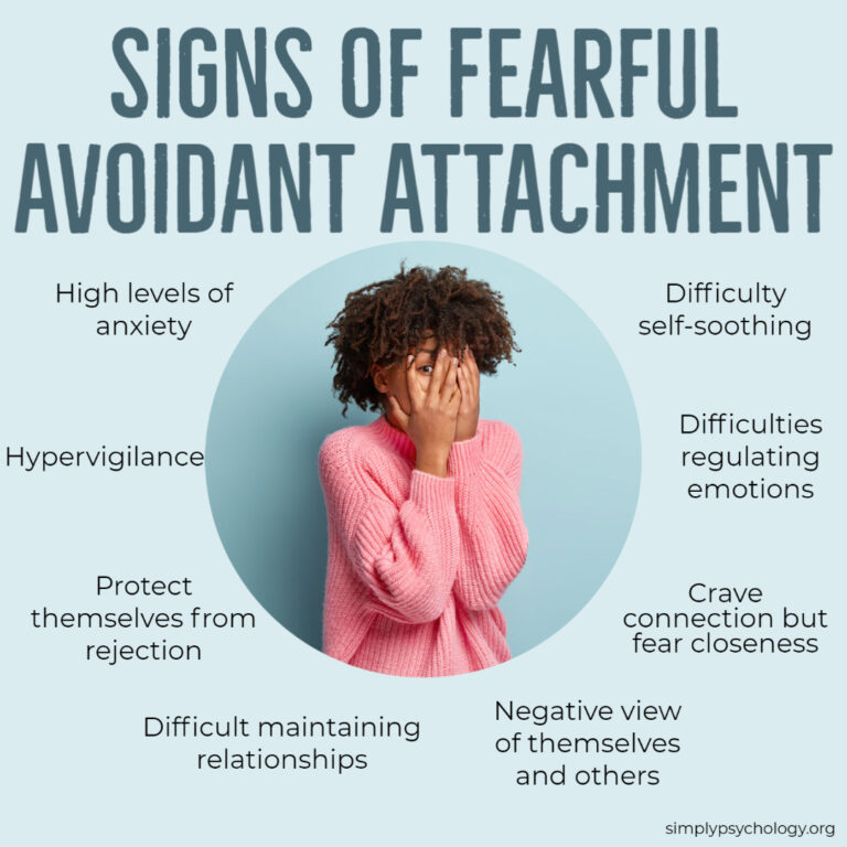 Fearful Avoidant Attachment Style Signs How To Cope