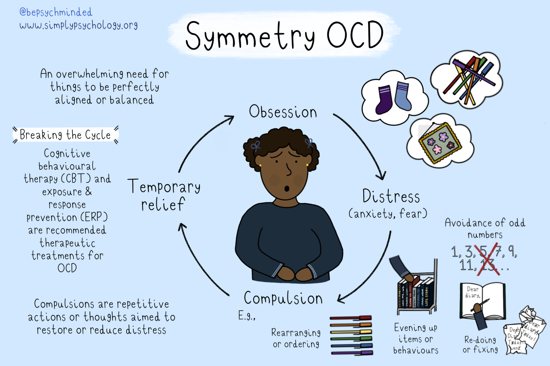 Symmetry OCD SymmetryOCDSimplypsych