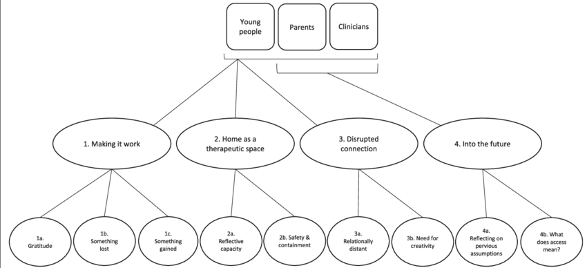 Thematic-map-of-qualitative-analysis Thematic map of qualitative analysis