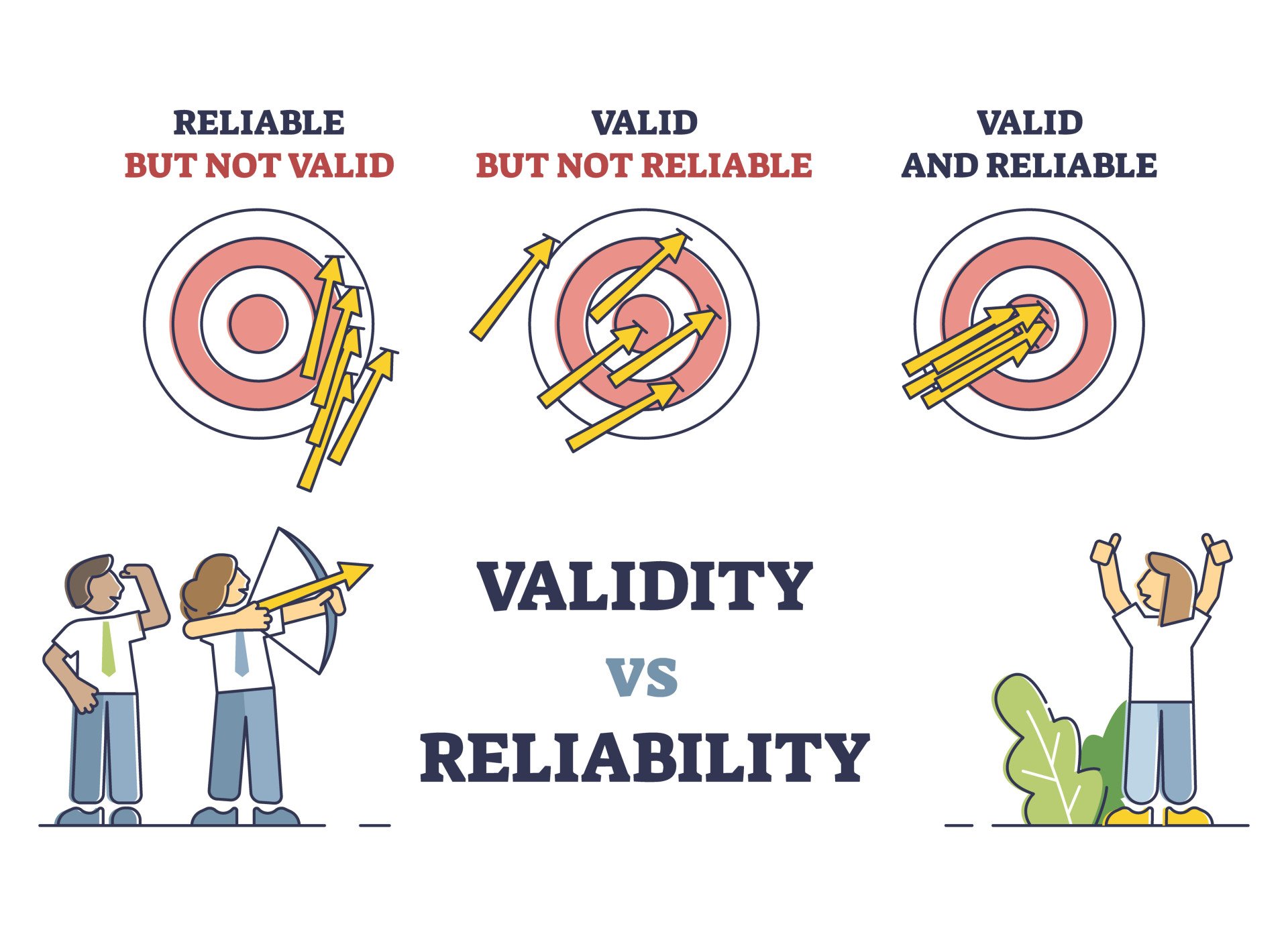 research and reliability definition