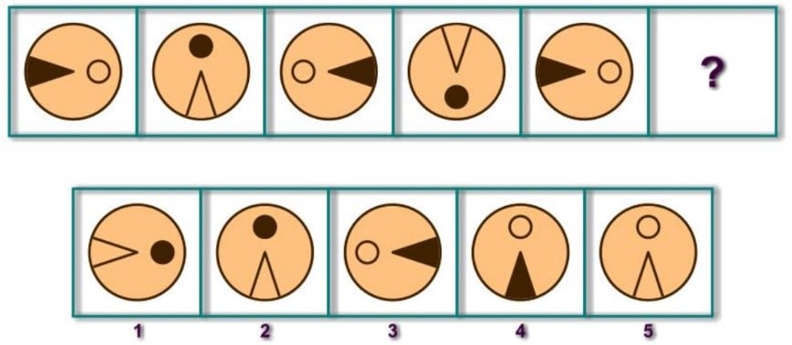 problem solving ability in psychology