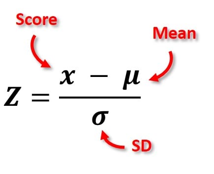 Z-Score: Definition, Formula, Calculation & Interpretation