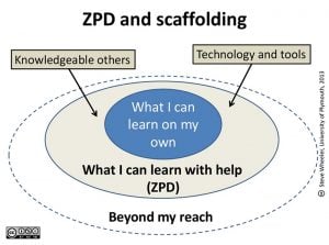 ZPD Scaffolding
