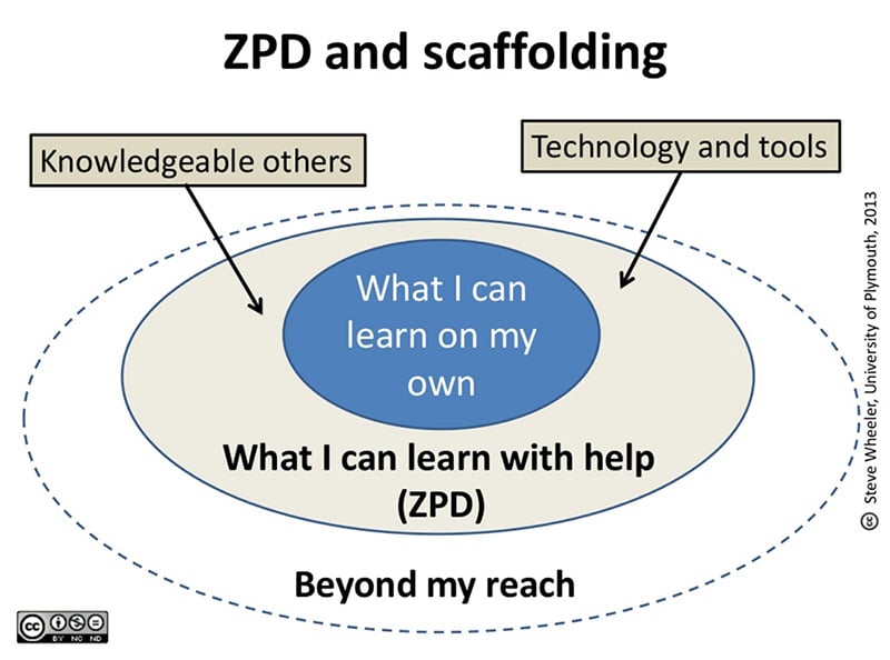 The Neo-Vygotskian Approach to Child Development