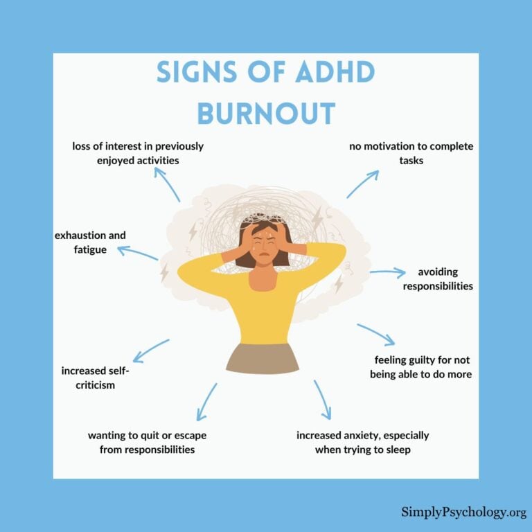 ADHD Burnout: Signs, Cycle and Prevention