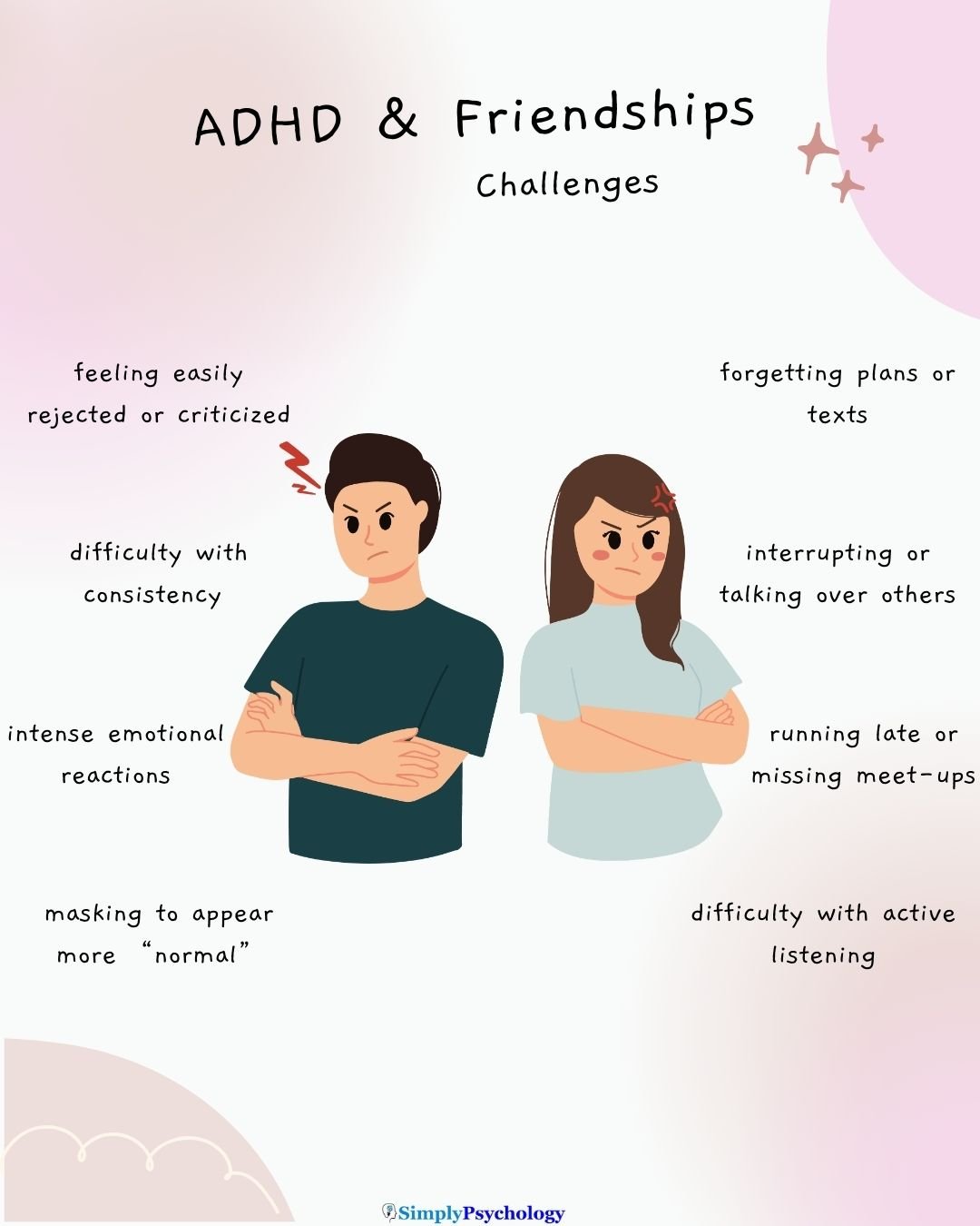 A mindmap infographic with two friends having a falling out in the centre and challenges of adhd friendships text says for example, difficulty with active listening, forgetting plans or texts, and intense emotional reactions.