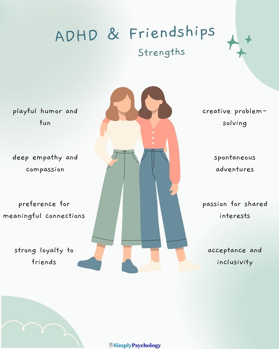 A mindmap infographic with 2 friends with arms around each other in the centre. Some strengths of ADHD friendships text include strong loyalty to friends, creative problem-solving, and passion for shared interests.