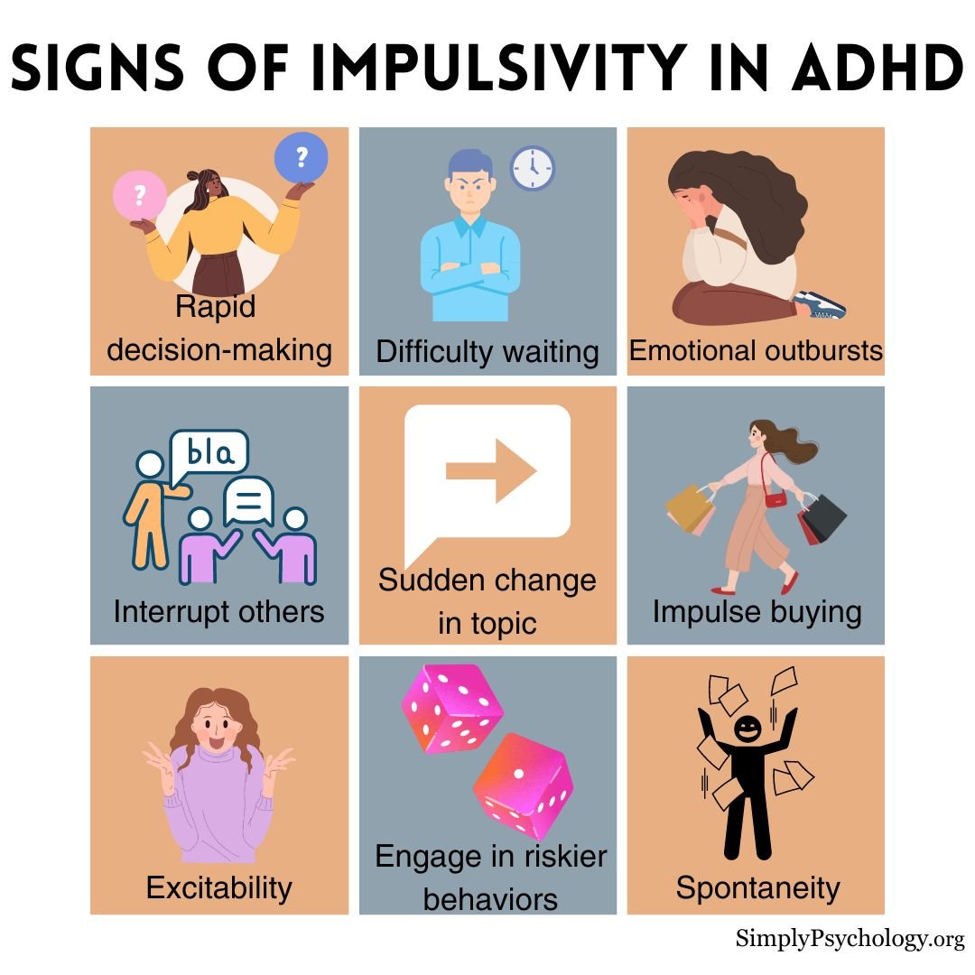ADHD Impulsivity A 9 panel infographic titled 'Signs of impulsivity in ADHD' with different signs and associated images for each, including: rapid decision-making, difficulty waiting, and emotional outbursts.