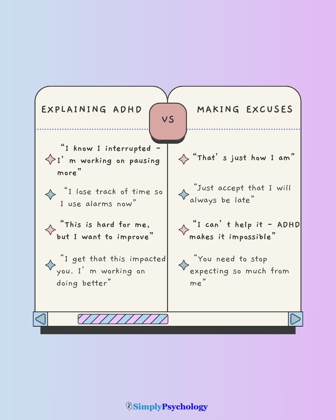 A comparison table outlining the differences between explaining ADHD and making excuses.