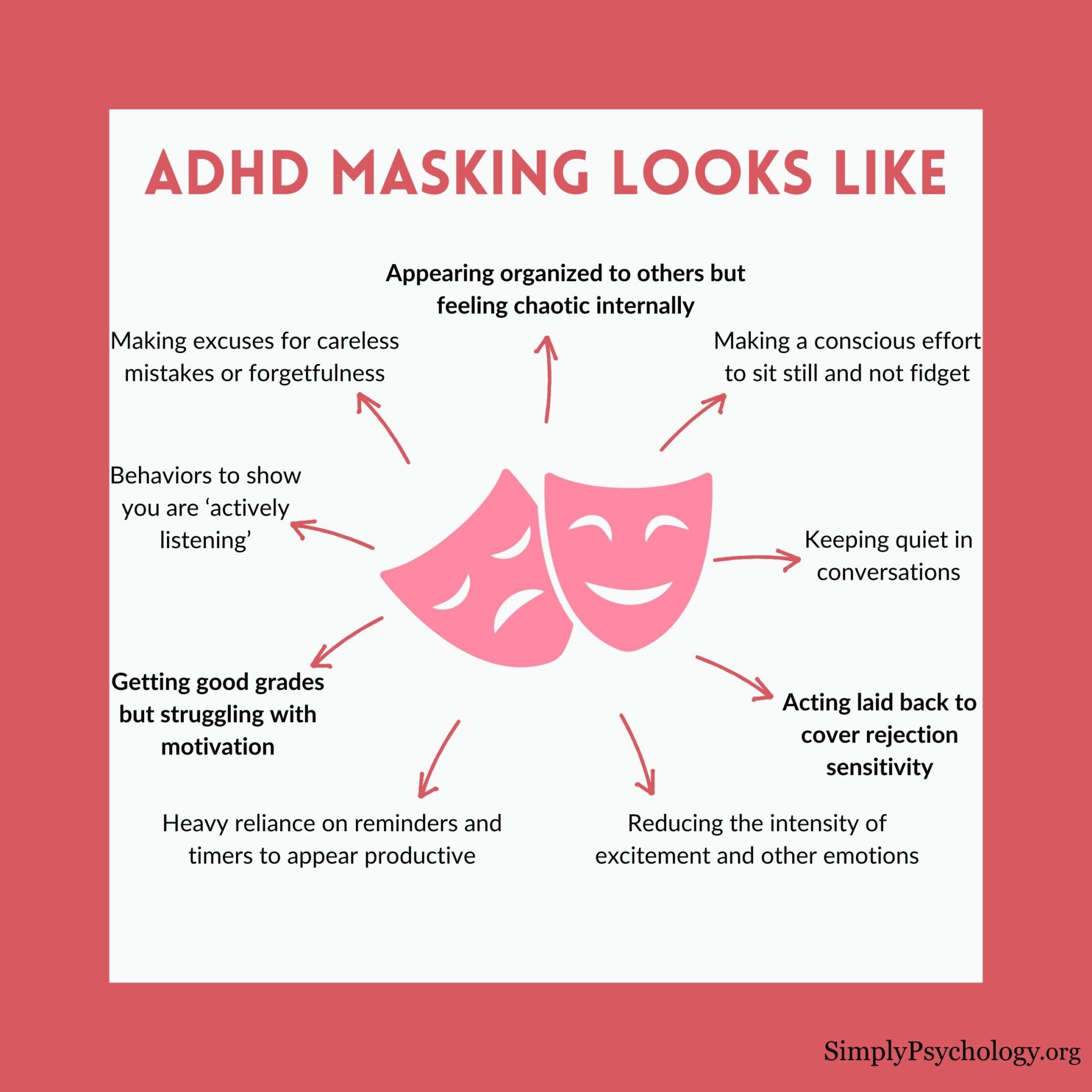A mindmap infographic titled 'ADHD masking looks like' with an image of masks in the centre and signs of masking pointing off it such as keeping quiet in conversations, and heavy reliance on reminders and timers to appear productive.