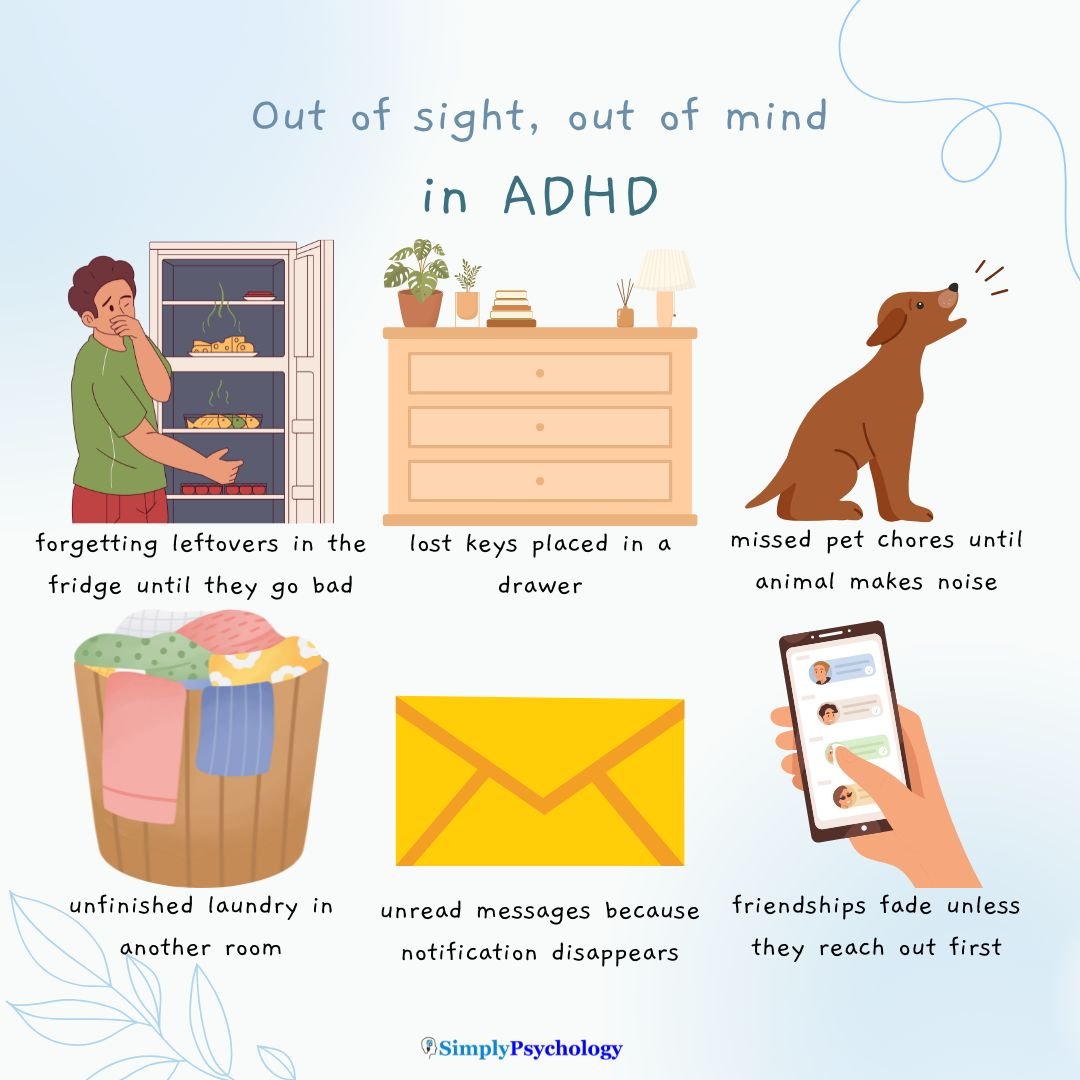 An infographic titled out of sight, out of mind in ADHD. Examples of this below with associated images such as unfinished laundry in another room and lost keys placed in a drawer.