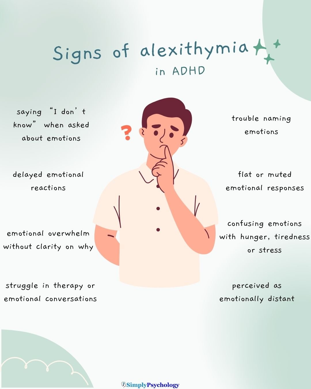A confused man in the centre with signs of alexithymia in adhd surrounding him such as delayed emotional reactions, trouble naming emotions, and flat or muted emotional responses.