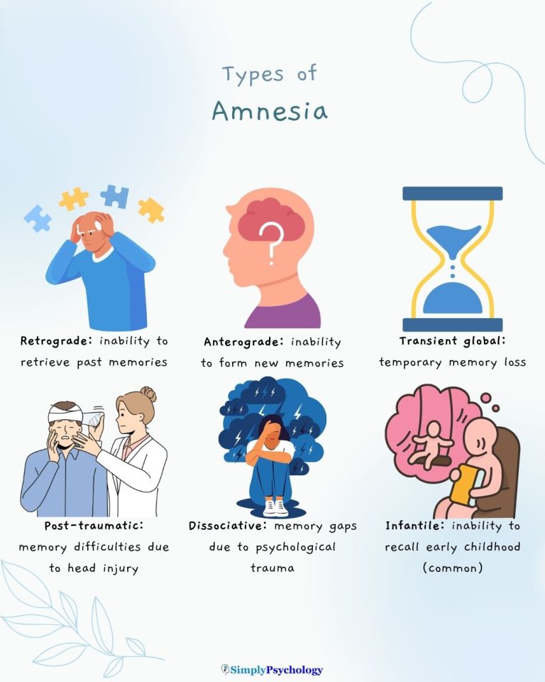 What Is Amnesia? Signs, Types, And Can It Be Prevented?