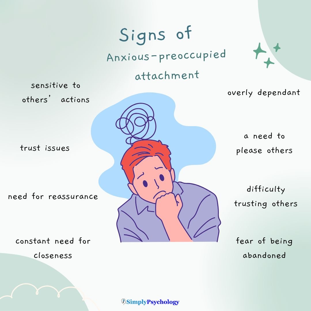anxious preoccupied attachment 1