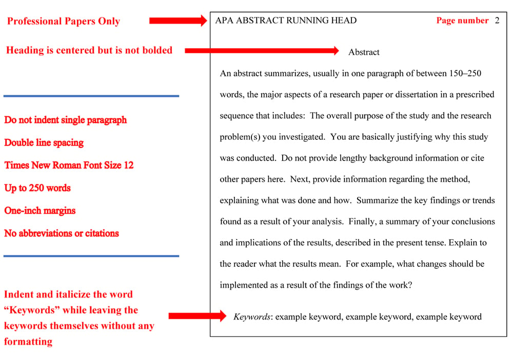 How to Write an Abstract APA Format