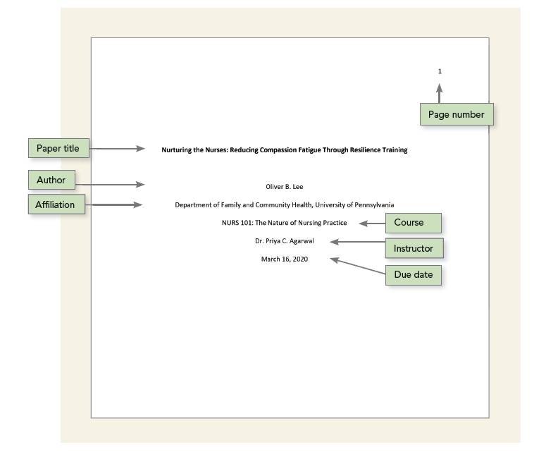 APA Title Page (Cover Page) Format, Example, & Templates