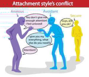 attachment style conflict