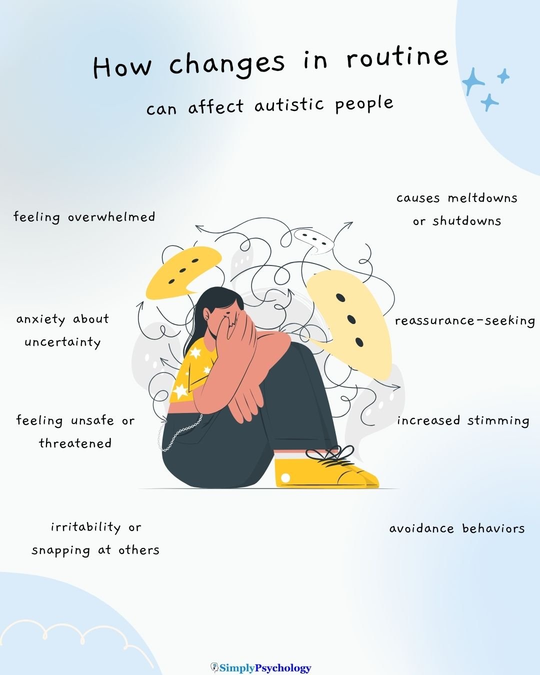 A mindmap infopgraphic titled "how changes in routine can affect autistic people". a stressed out individual in the centrre and impacts in text surround them such as causes meltdowns and shutdowns, reassurance-seeking, and increased stimming.