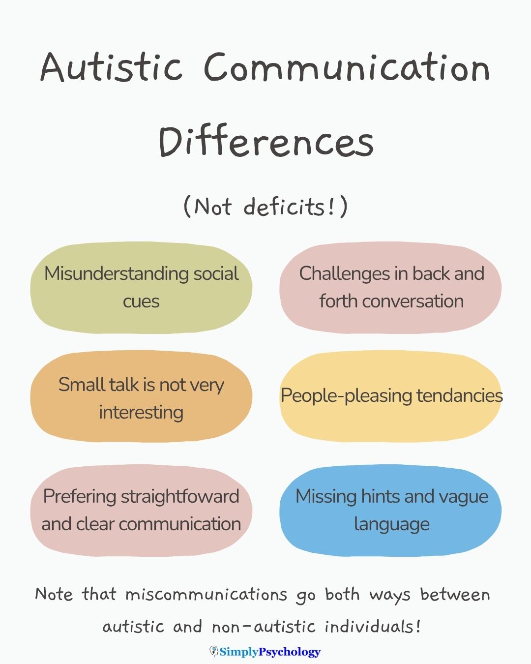 autism-communication autism communication