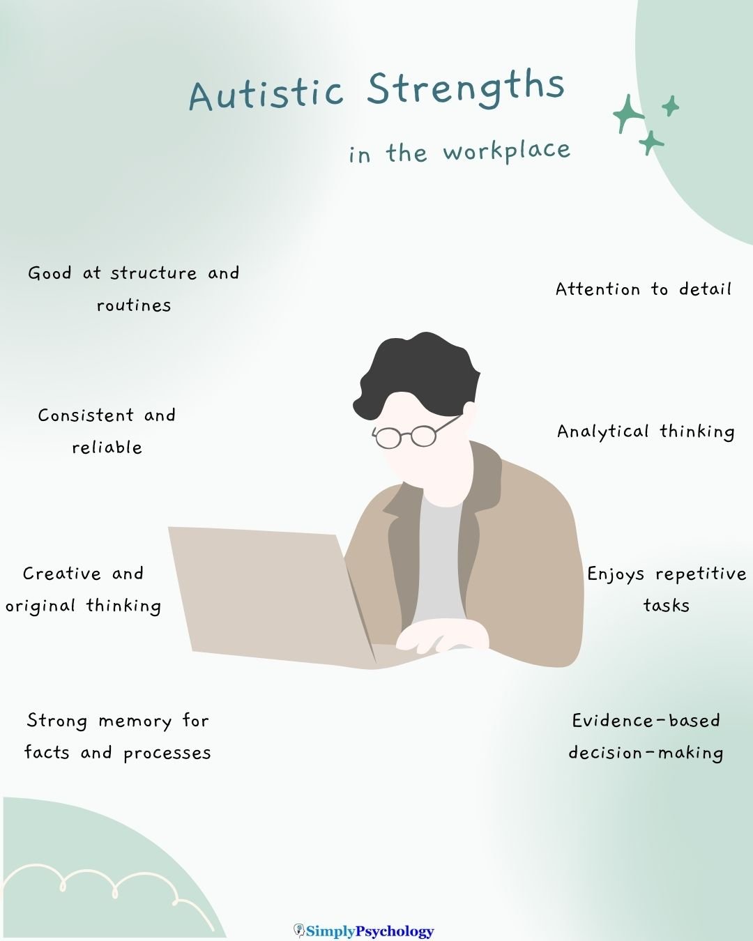 A mindmap infographic of a person working on a laptop with strengths of autistic workers surrounding them such as attention to detail and creative/original thinking.