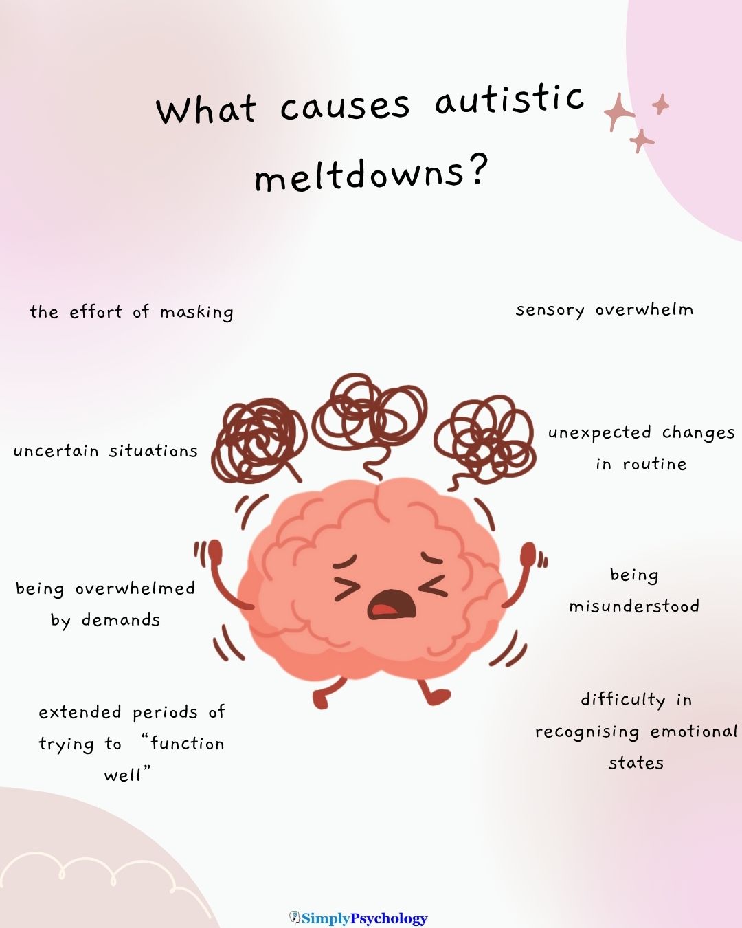 A mindmap infographic titled "what causes autistic meltdowns?" an overwhelmed brain in the centre and causes branching off such as sensory overwhelm and unexpected changes in routine.