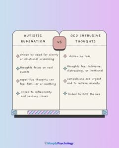 A table outlining the differences between autistic rumination and ocd intrusive thoughts.