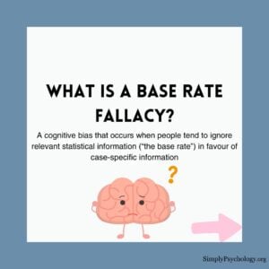 base rate fallacy0