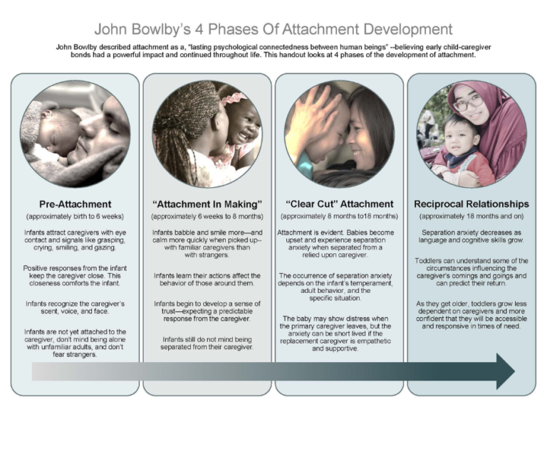 Child Psychology Simply Psychology