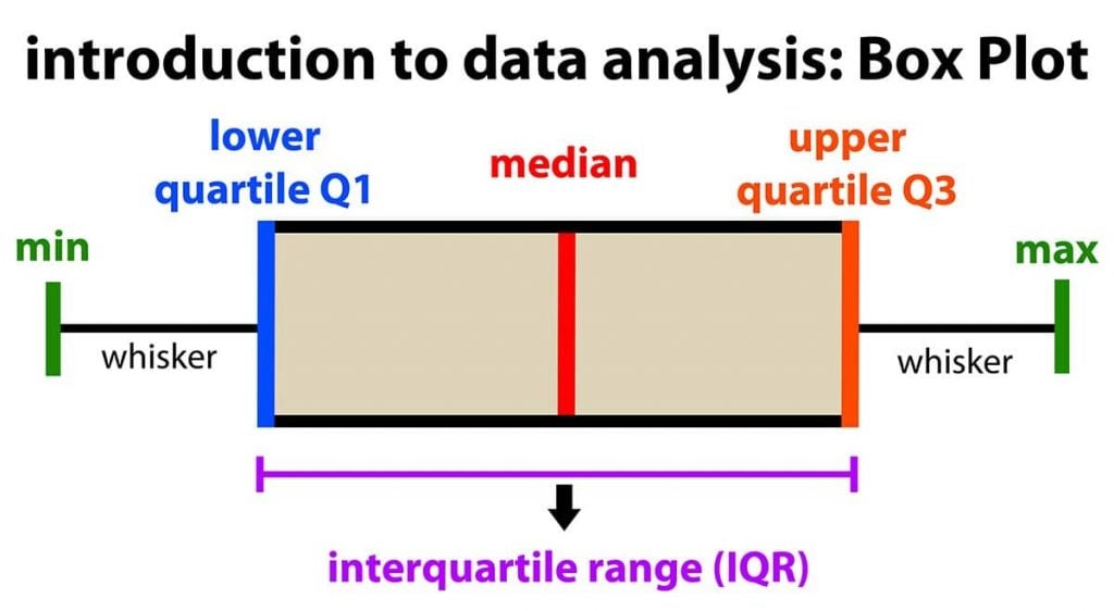 Field Plot Defined: Interpretation, Examples, & Comparability Field Plot Defined: Interpretation, Examples, & Comparability