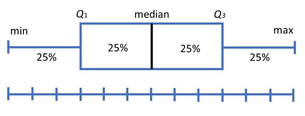 Box Plot Explained Interpretation Examples Comparison box-plot-explained-interpretation-examples-comparison