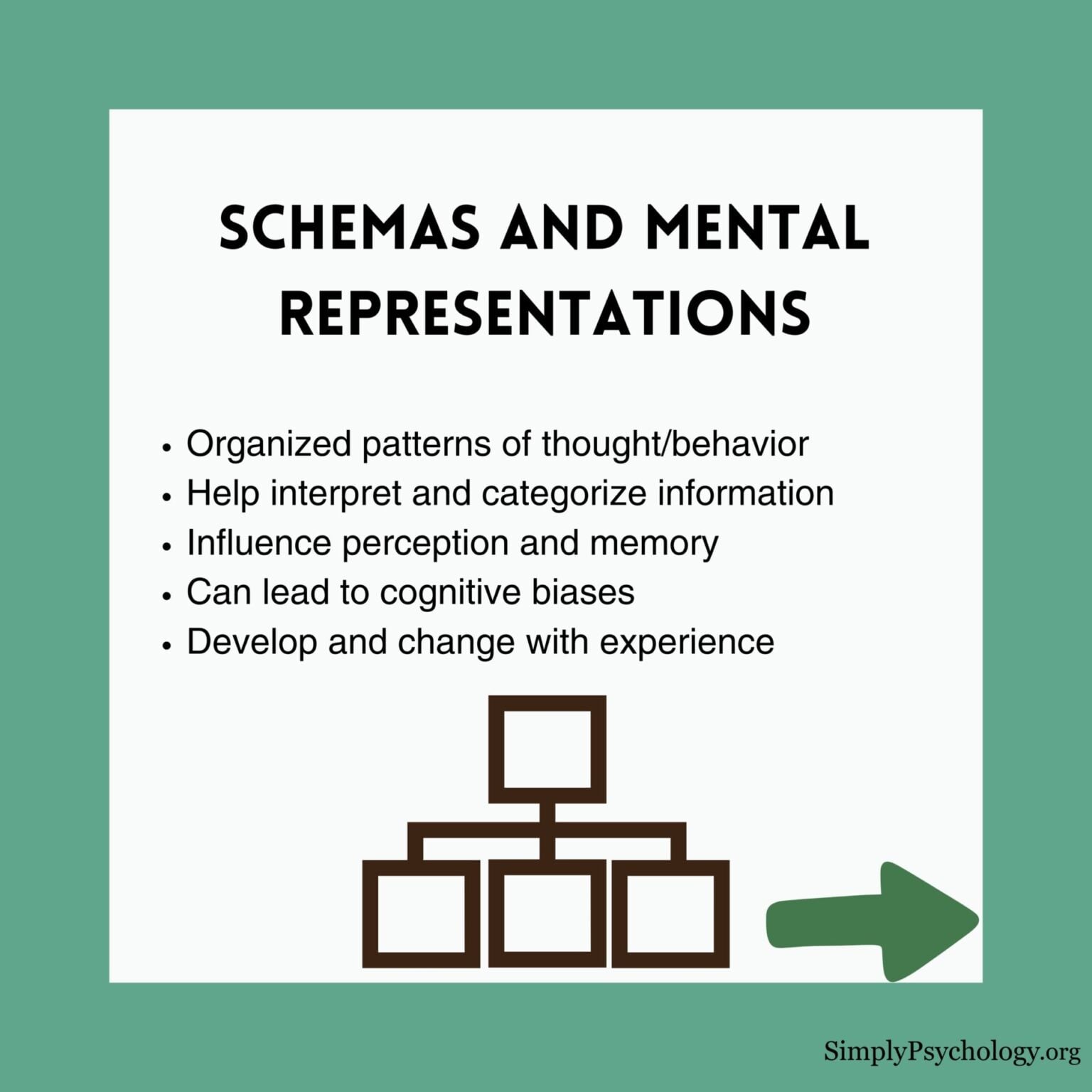 Cognitive Approach In Psychology